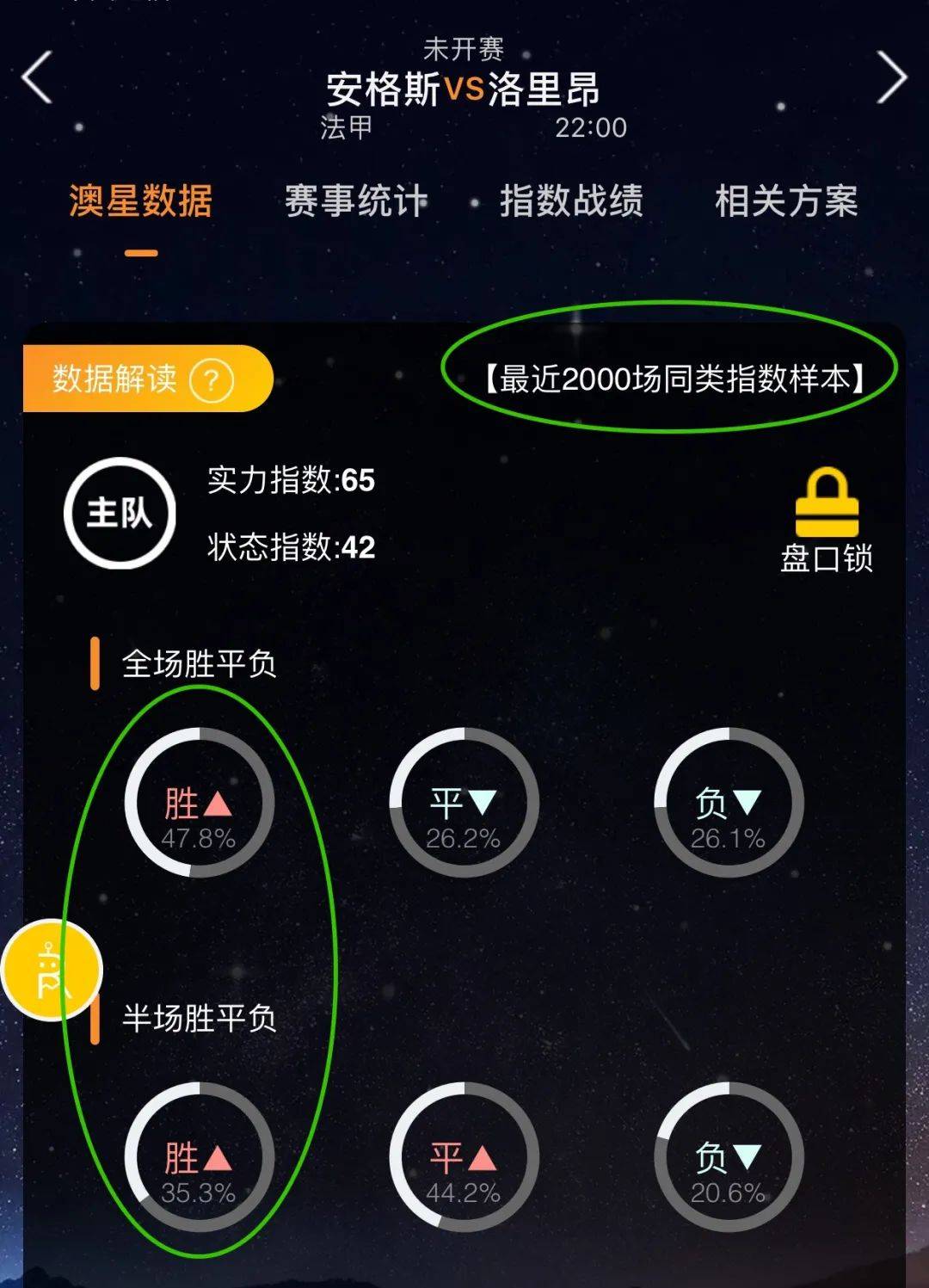的头